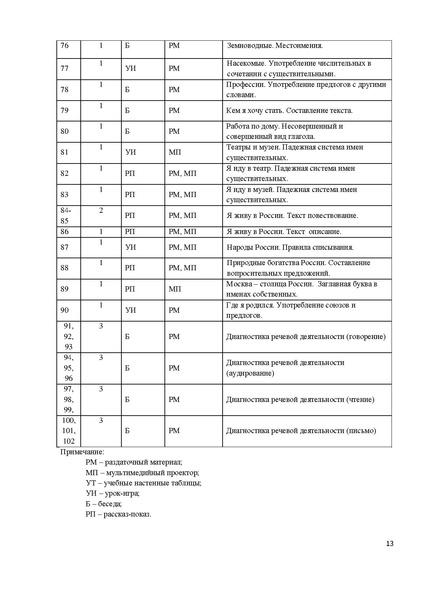 Файл:Рабочая программа по РКИ для детей 9-14 лет.pdf