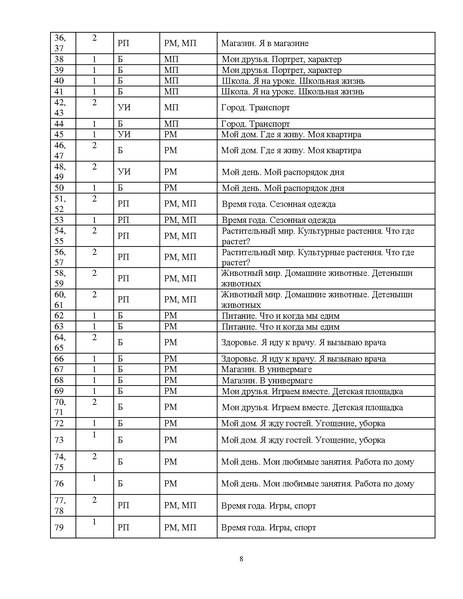 Файл:Рабочая программа по РЯИ для детей 6-8 лет.pdf