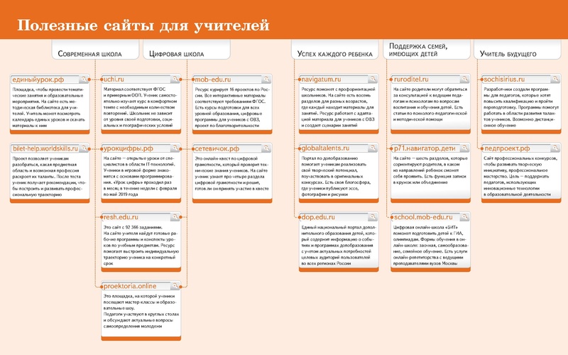 Файл:Сайты для учителей по федеральным проектам.pdf