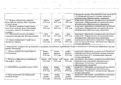 Файл:12-25-774 Клендарь мероприятий на 2018.pdf
