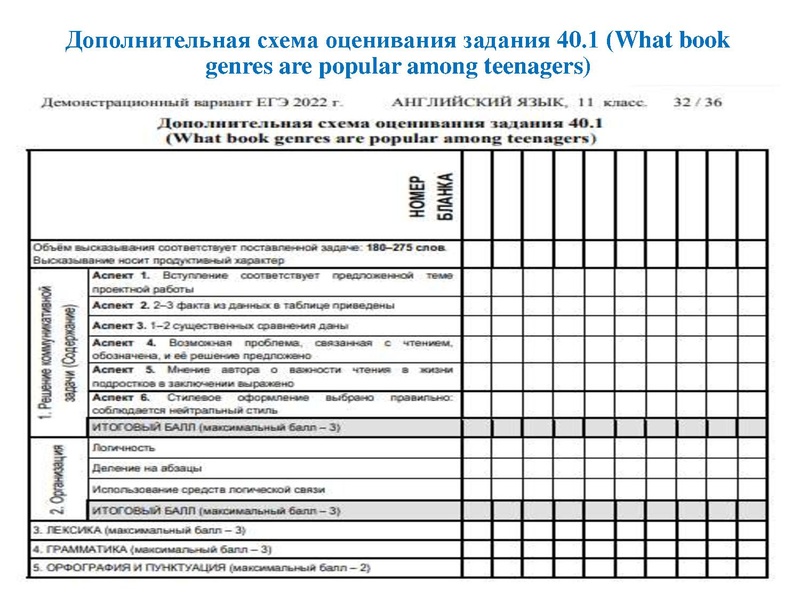 Файл:21.02.2022 ЗАДАНИЕ 40 ЕГЭ 2022.pdf