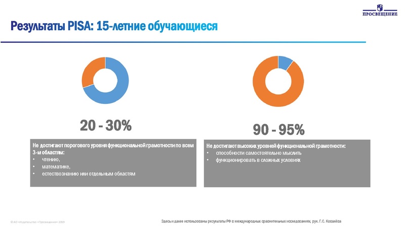 Файл:2 ФГ 05 11 19.pdf