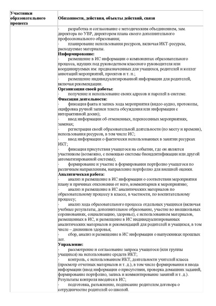 Файл:Met rek ЭОР.pdf