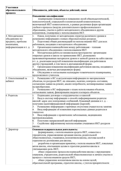 Файл:Met rek ЭОР.pdf