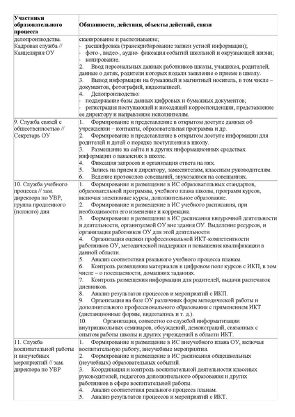 Файл:Met rek ЭОР.pdf