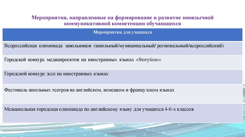Файл:Анализ деятельности ГМО ИЯ.pdf