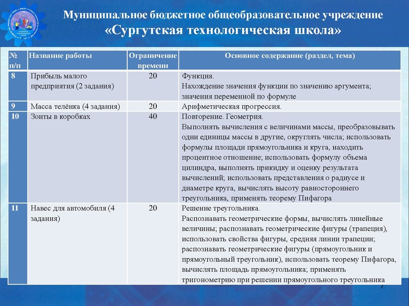 Файл:Выступление 13.04.2023 Червинская М.В. СТШ (2).pdf