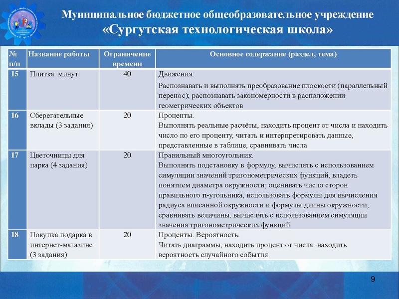 Файл:Выступление 13.04.2023 Червинская М.В. СТШ (2).pdf