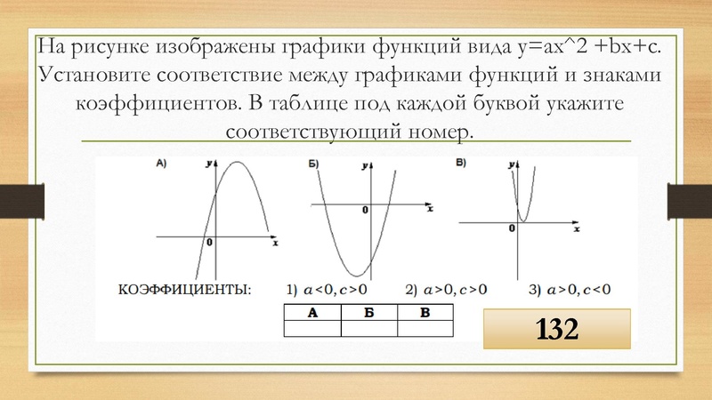 Файл:Математика ОГЭ, 02.02 (1) Вагнер Л.В..pdf