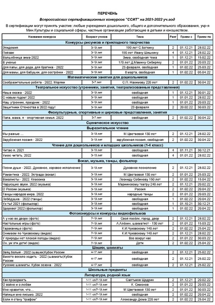 Файл:ПЕРЕЧЕНЬ КОНКУРСОВ.pdf