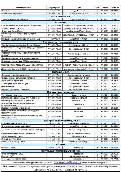 Файл:ПЕРЕЧЕНЬ КОНКУРСОВ.pdf