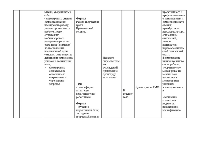 Файл:План ГМО начальных классов 2015-2016.pdf