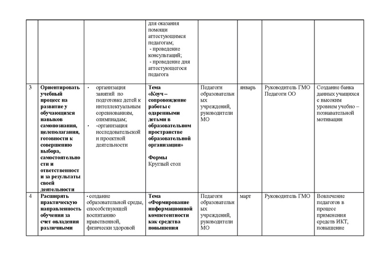 Файл:План ГМО начальных классов 2015-2016.pdf