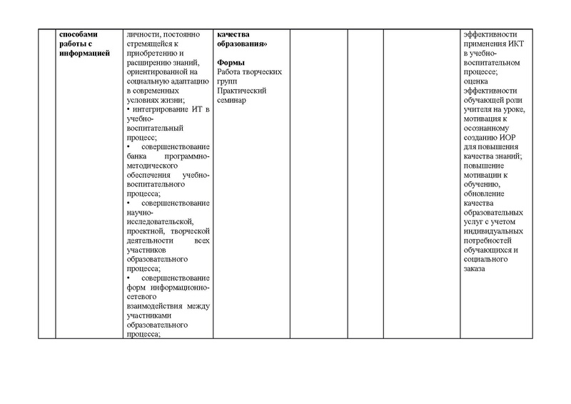 Файл:План ГМО начальных классов 2015-2016.pdf