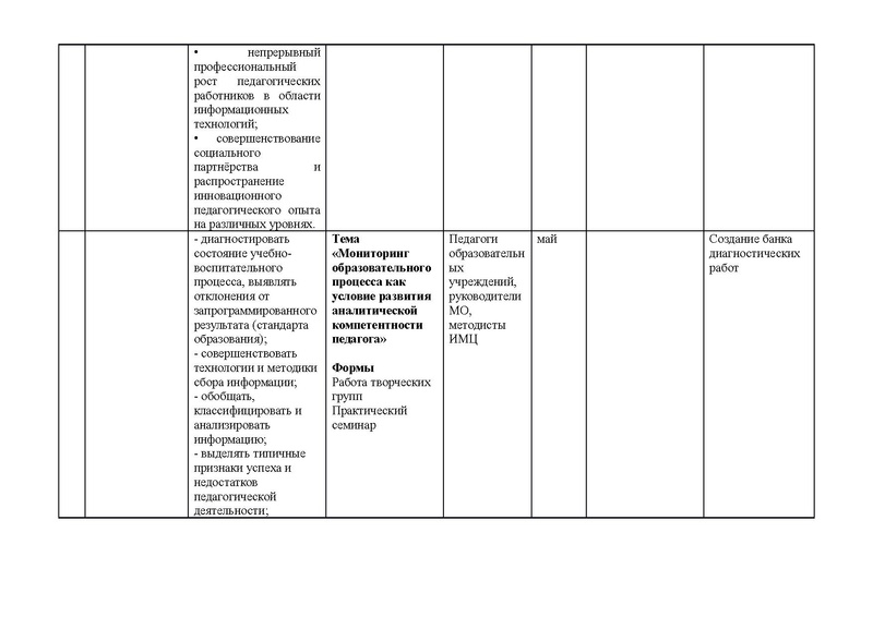 Файл:План ГМО начальных классов 2015-2016.pdf