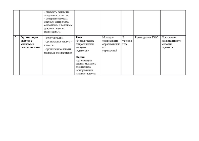 Файл:План ГМО начальных классов 2015-2016.pdf