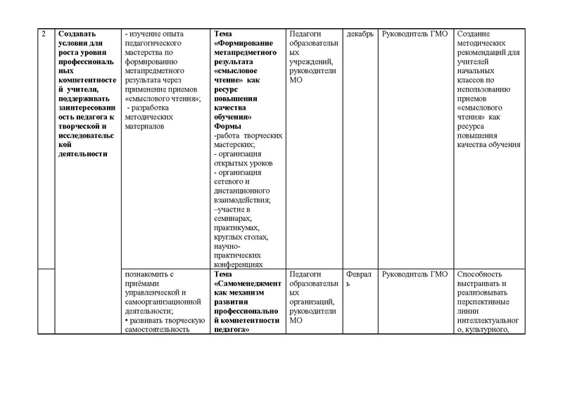 Файл:План ГМО начальных классов 2015-2016.pdf
