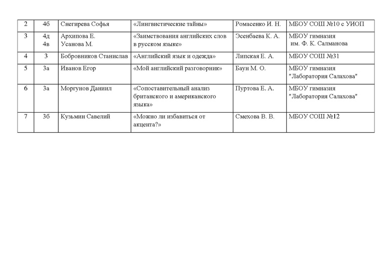 Файл:Положение i can.pdf