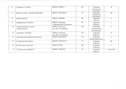 Файл:Приказ об итогах ш31-13-390 от 13.03.2020.pdf