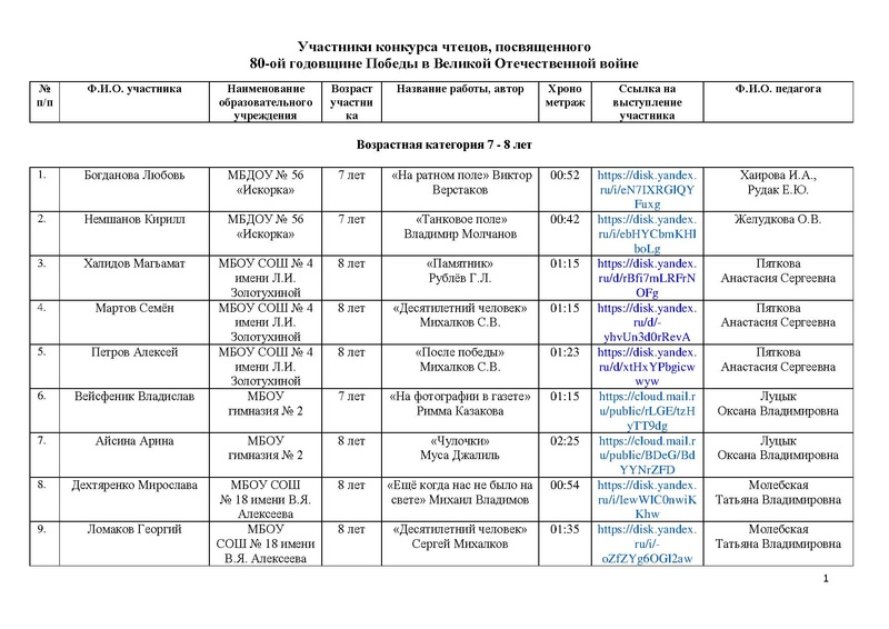 Файл:Участники конкурса Чтобы помнили- 25 на сайт.pdf