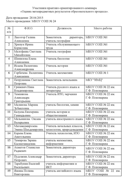 Файл:Участники семинара.doc №2 - СОШ №24.pdf