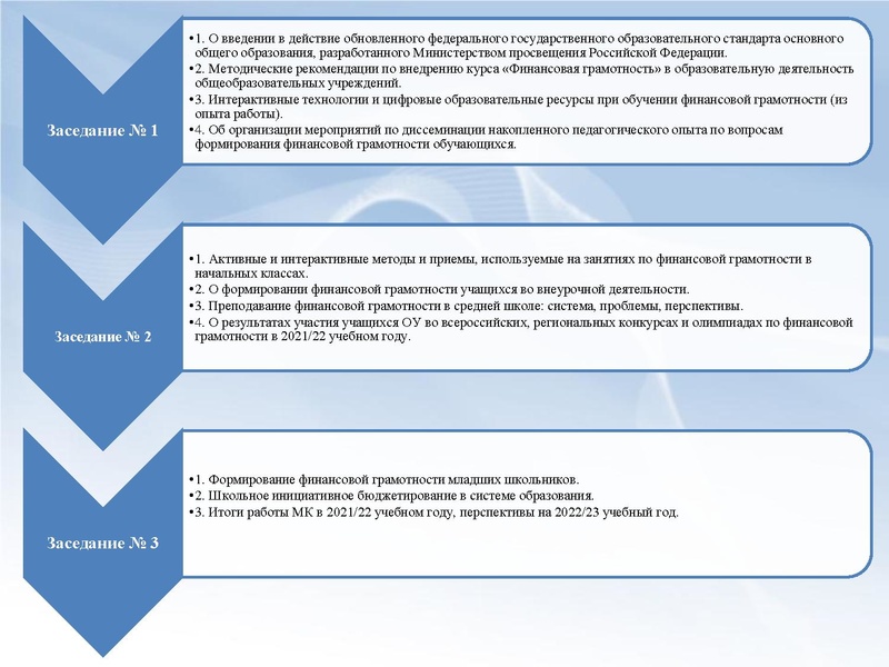 Файл:3. Итоги работы МК за 2021-22 уч.г..pdf