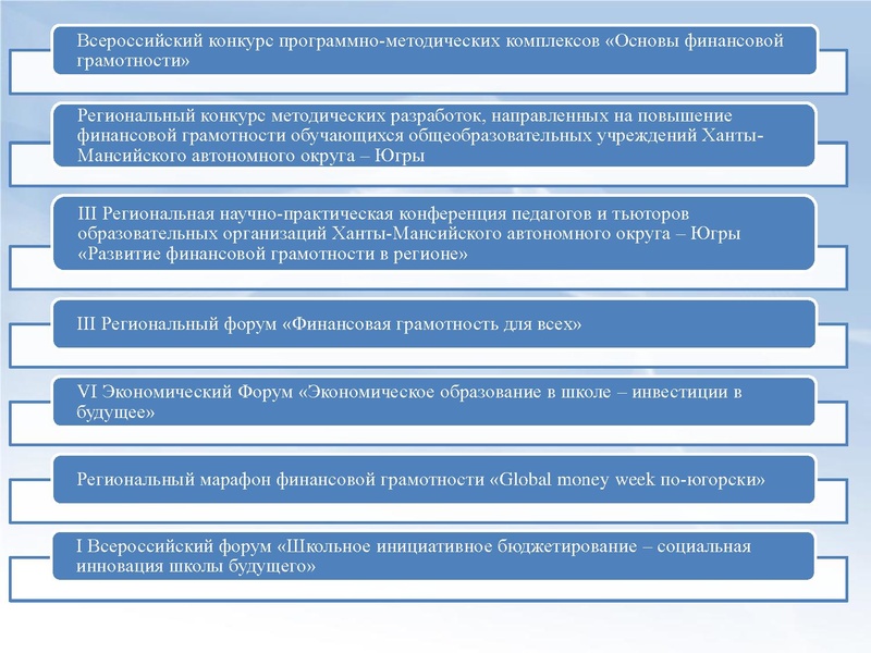 Файл:3. Итоги работы МК за 2021-22 уч.г..pdf