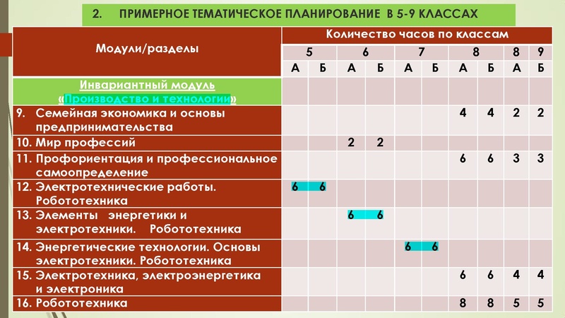 Файл:Glozman Prezentatciya PRP OOO UMK copy1.pdf