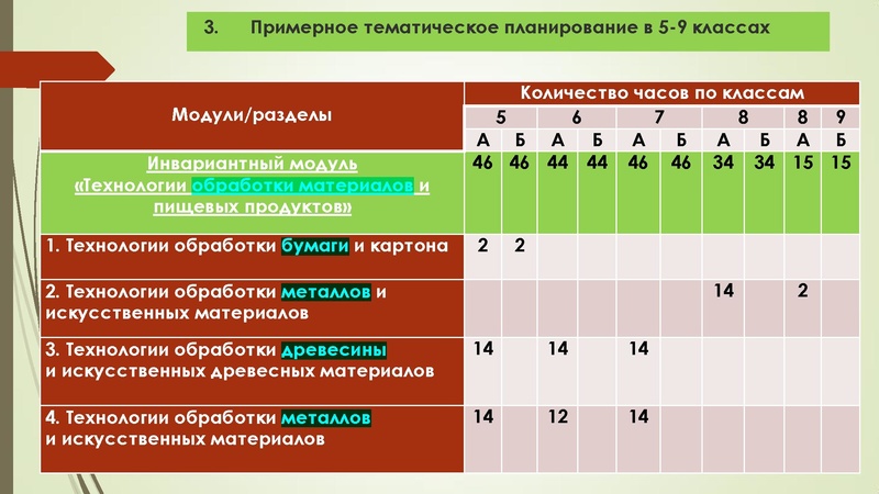 Файл:Glozman Prezentatciya PRP OOO UMK copy1.pdf