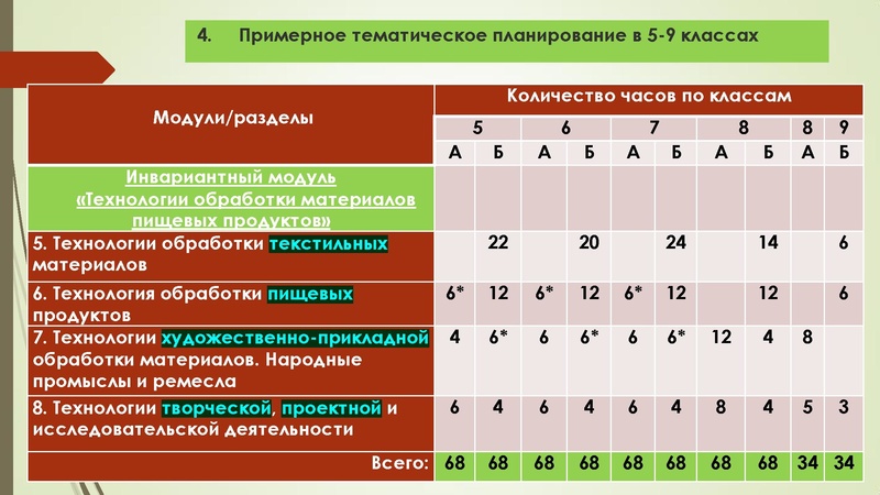 Файл:Glozman Prezentatciya PRP OOO UMK copy1.pdf