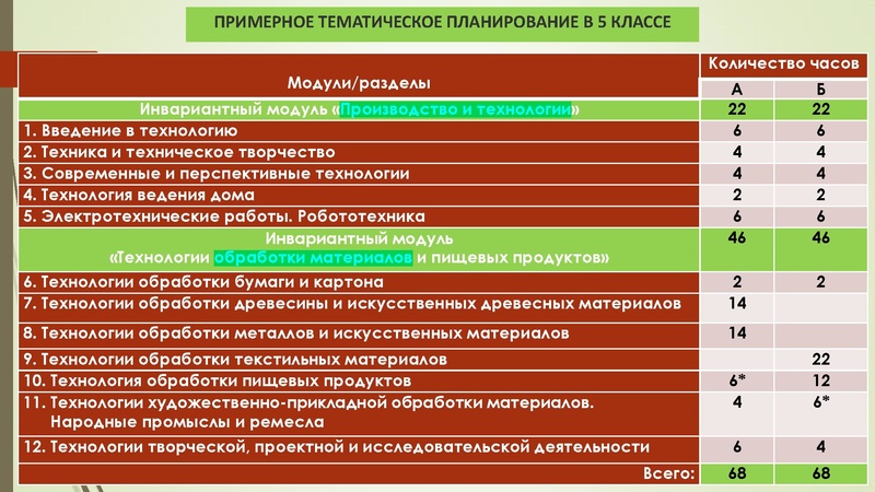 Файл:Glozman Prezentatciya PRP OOO UMK copy1.pdf