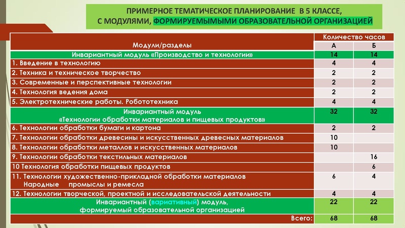 Файл:Glozman Prezentatciya PRP OOO UMK copy1.pdf