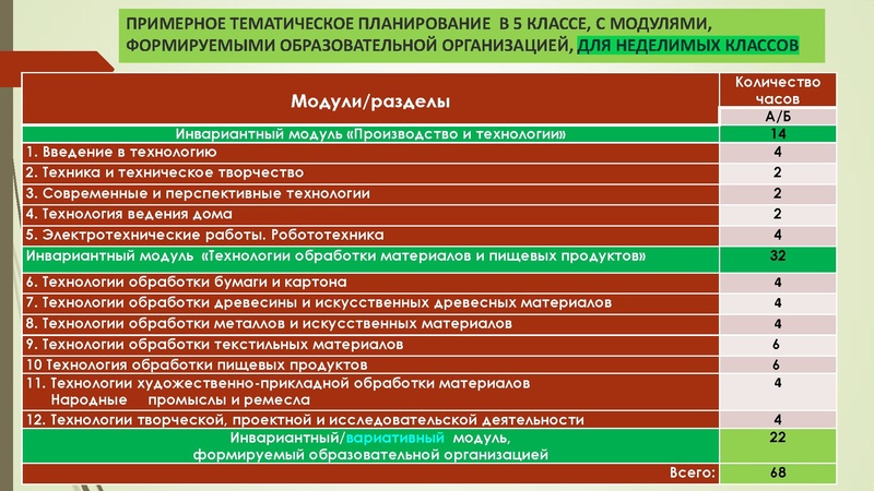 Файл:Glozman Prezentatciya PRP OOO UMK copy1.pdf