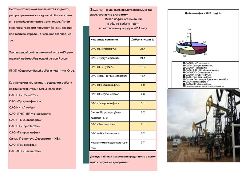 Файл:Буклет Полезные ископаемые ХМАО в диаграммах.pdf