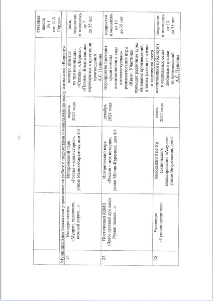 Файл:Городской План мероприятий по Пушкину 225.pdf