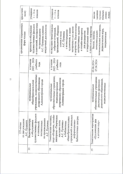 Файл:Городской План мероприятий по Пушкину 225.pdf