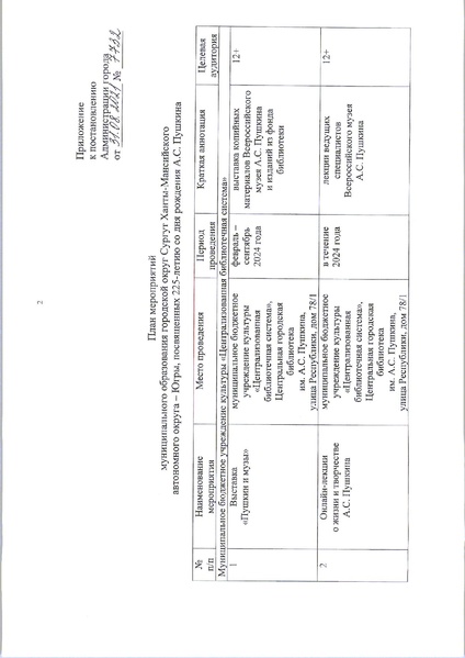 Файл:Городской План мероприятий по Пушкину 225.pdf