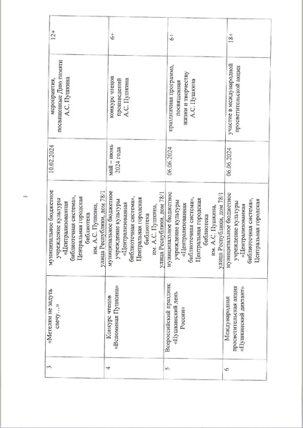 Файл:Городской План мероприятий по Пушкину 225.pdf