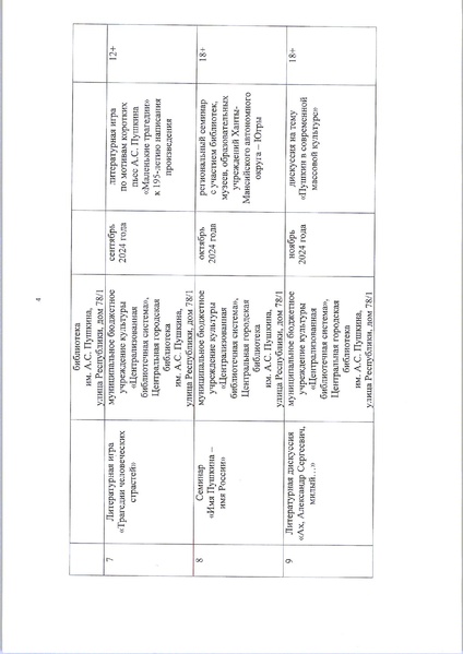 Файл:Городской План мероприятий по Пушкину 225.pdf