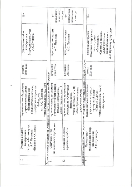 Файл:Городской План мероприятий по Пушкину 225.pdf