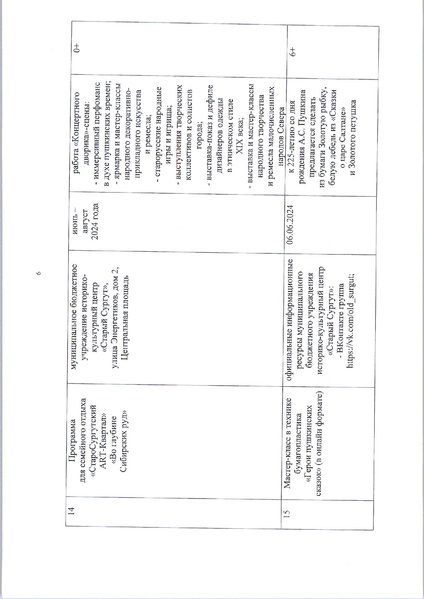 Файл:Городской План мероприятий по Пушкину 225.pdf