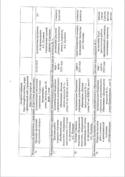 Файл:Городской План мероприятий по Пушкину 225.pdf