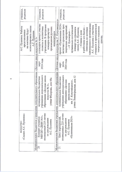 Файл:Городской План мероприятий по Пушкину 225.pdf