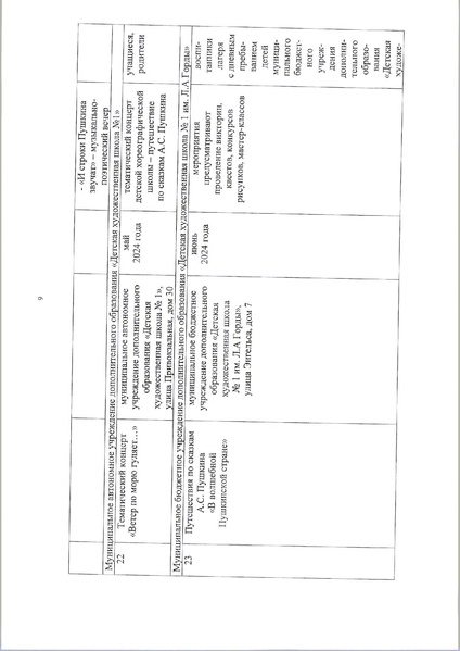 Файл:Городской План мероприятий по Пушкину 225.pdf