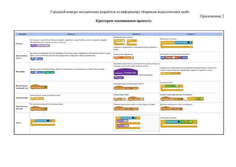 Файл:Лавелина Н.Н.pdf