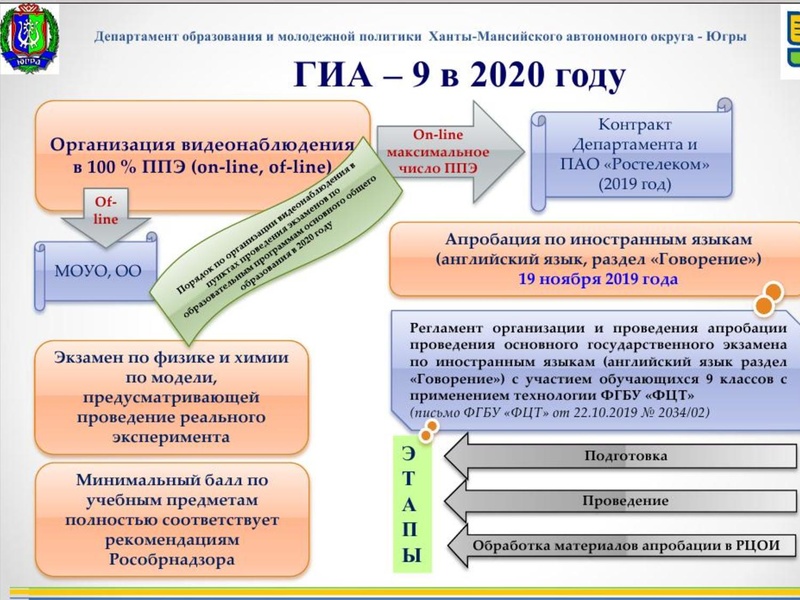 Файл:Литвинова Т.Г. 25.11.19.pdf