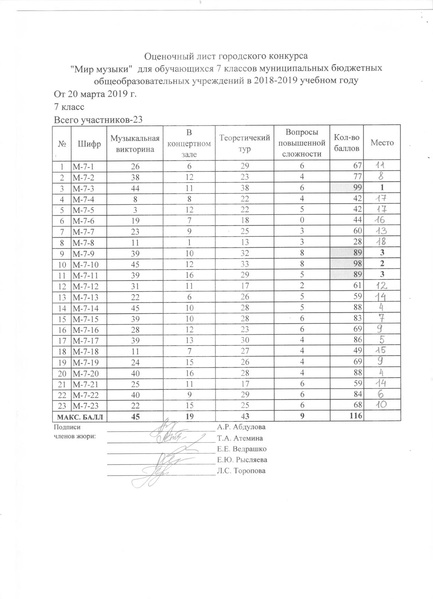 Файл:Оценочный лист Мир музыки.pdf