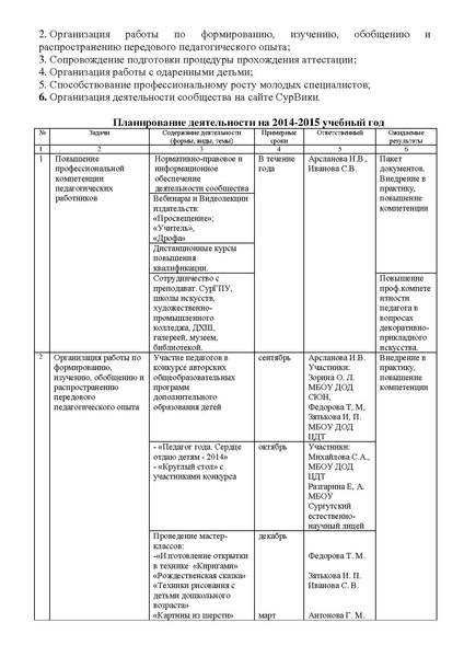 Файл:План работы ГМО ПДО ДПИ 2014-2015.pdf