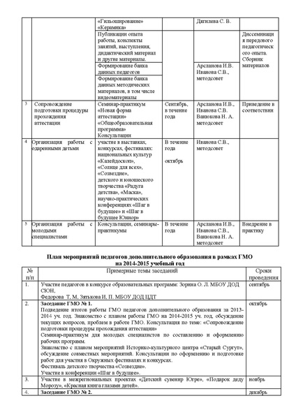 Файл:План работы ГМО ПДО ДПИ 2014-2015.pdf