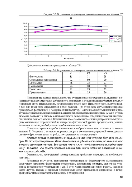 Файл:Справка ЕГЭ общество 2012.pdf